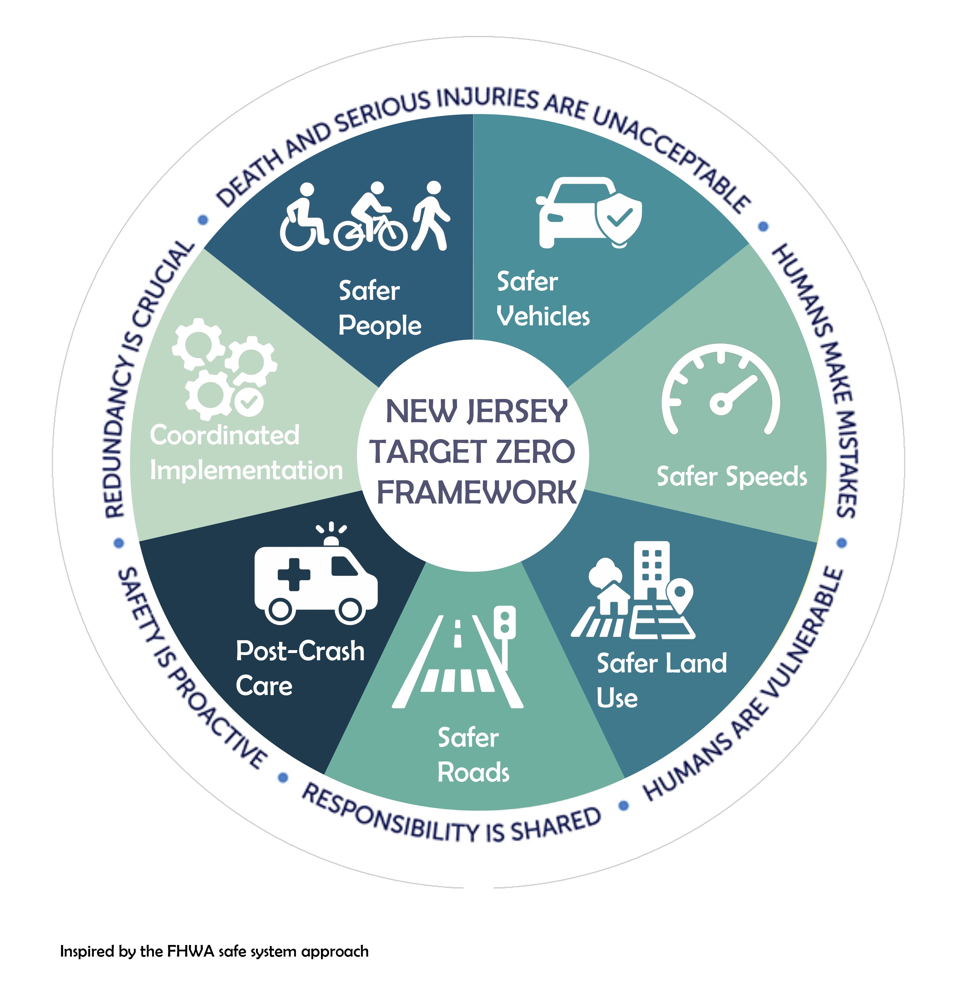 Target Zero diagram